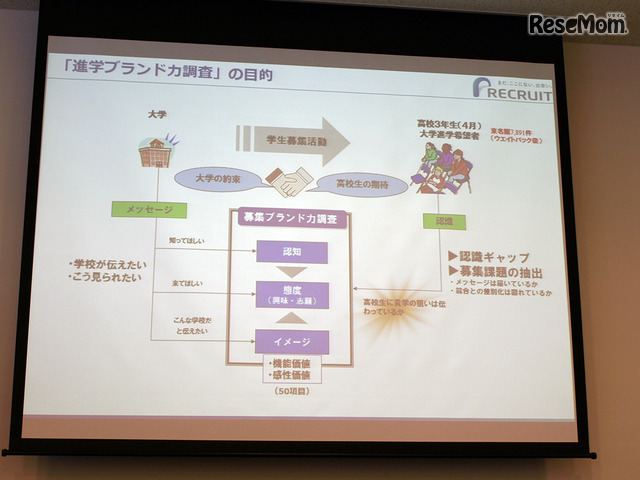 進学力ブランド調査の目的