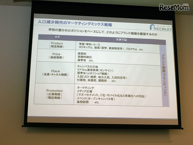 人口減少時代のマーケティングミックス戦略
