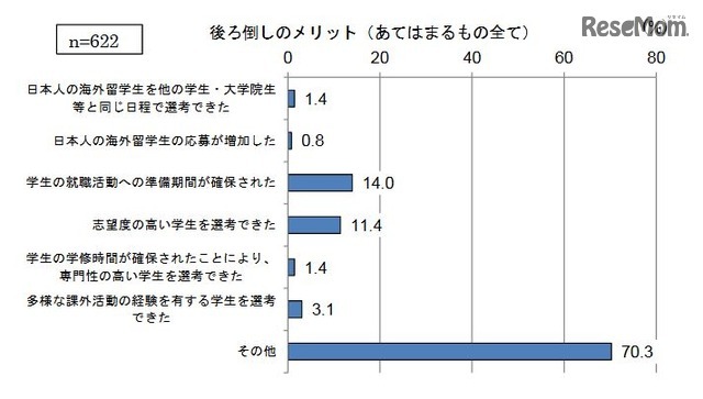 後ろ倒しのメリット