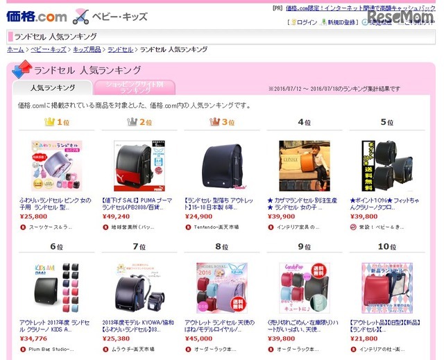 価格.comのランドセル人気ランキング