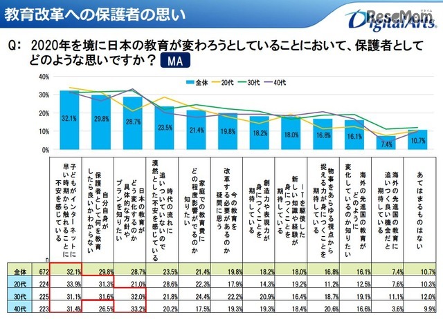 教育改革への保護者の思い