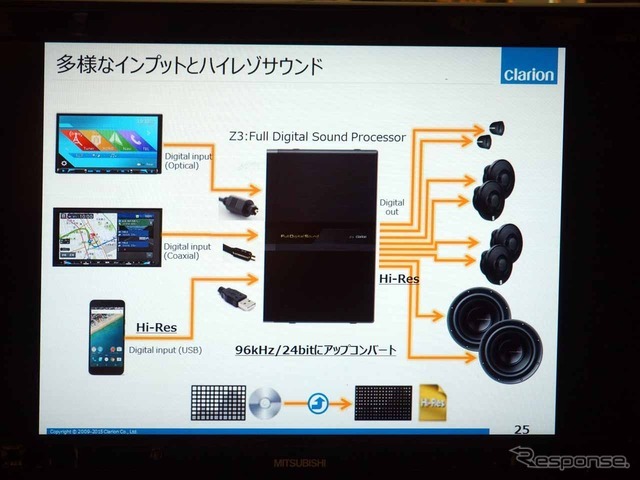 FDSのシステム図。汎用性の高さは大きな売りの一つ