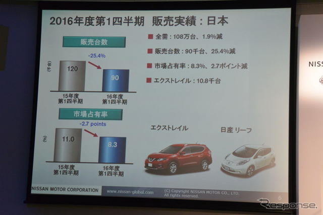 日産自動車 決算会見