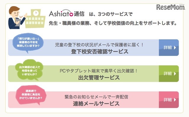 Ashiato通信の機能
