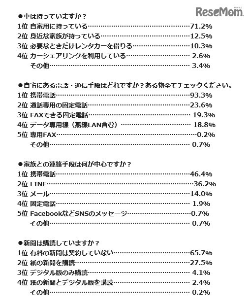 アンケート結果