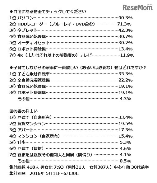 アンケート結果