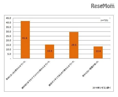 子どもの頃の夏休みの宿題の取組み方