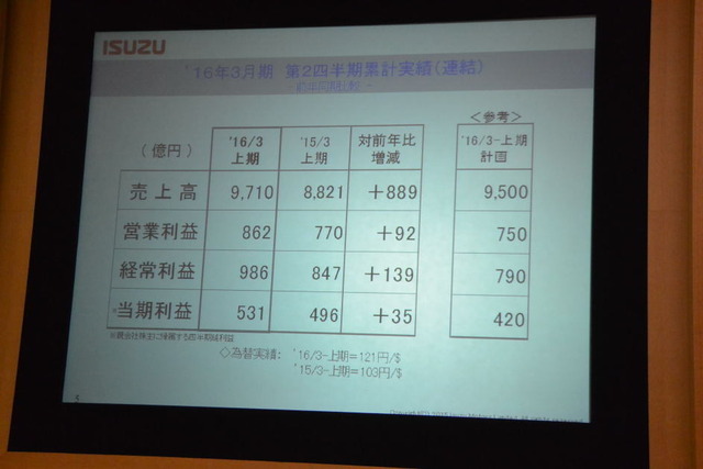 いすゞ自動車 決算会見