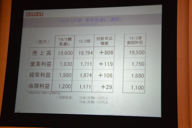 いすゞ自動車 決算会見