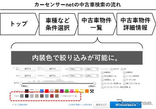 カーセンサーnetの中古車検索の流れ