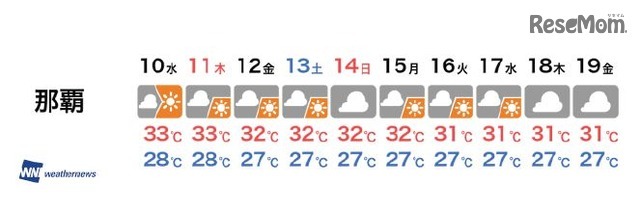 那覇　お盆休みの天気（8/10～19）※8月9日発表のもの