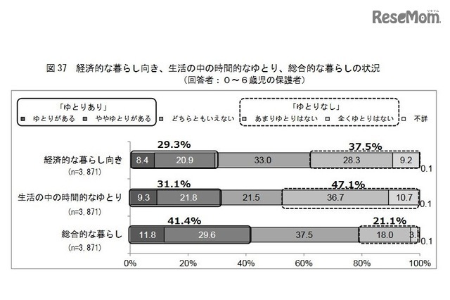 社会経済的要因の状況