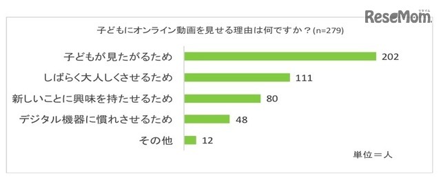 子どもにオンライン動画を見せる理由