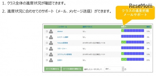 クラスの進度把握メールサポート画面