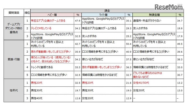 課金額別のユーザー実態