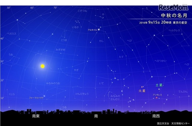 2016年9月15日20時ごろ 東京の星空　（c） 国立天文台天文情報センター
