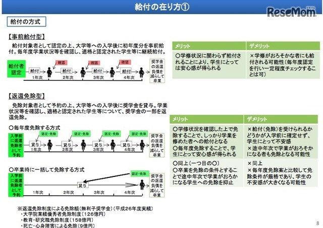 給付型奨学金制度の給付の在り方について