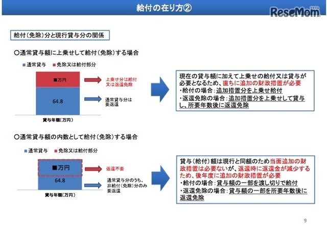 給付型奨学金制度の給付の在り方について