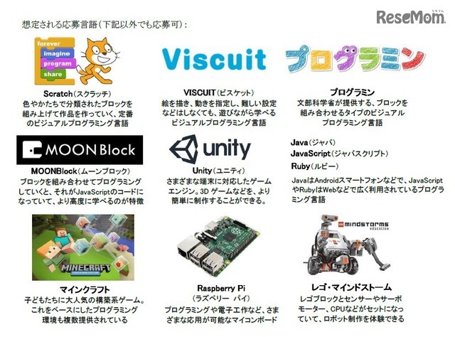 第一回 全国小中学生プログラミング大会　想定される応募言語一覧