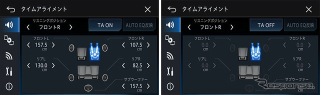 リスニングポジションによるスピーカーへの距離差を調整するタイムアライメント。オートタイムアライメント＆イコライザー設定後でも調整が可能