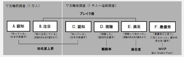 MVPは内村航平と伊調馨…リオオリンピック選手に関するアンケート調査