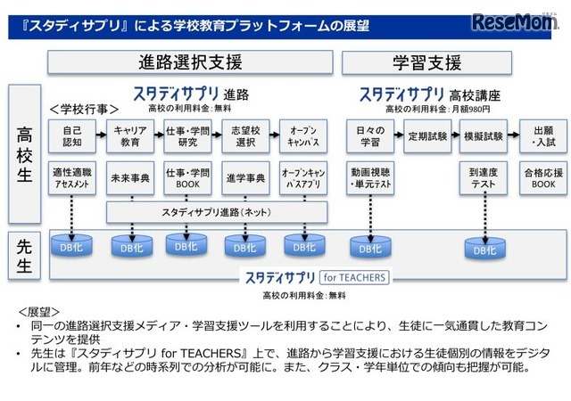 「スタディサプリ」による学校教育プラットフォームの展望