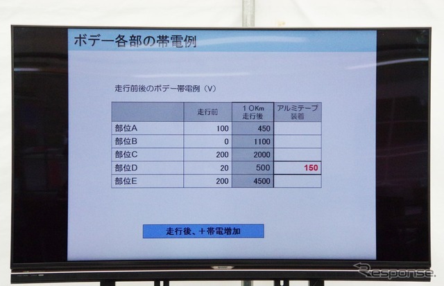 アルミテープがもたらす効果についての説明資料