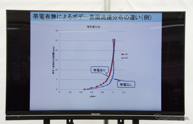 アルミテープがもたらす効果についての説明資料