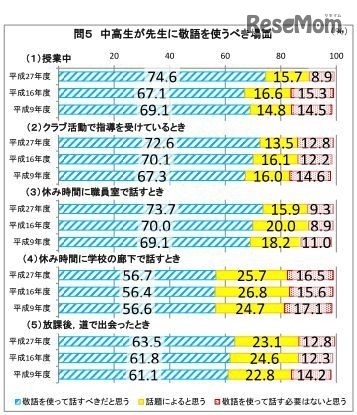 中高生が先生に敬語を使うべき場面