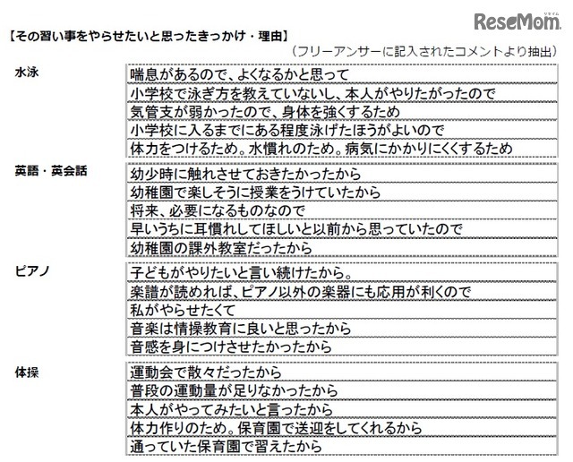 習い事をやらせたいと思ったきっかけ・理由