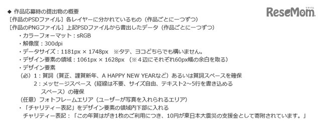 作品応募時の提出物の概要