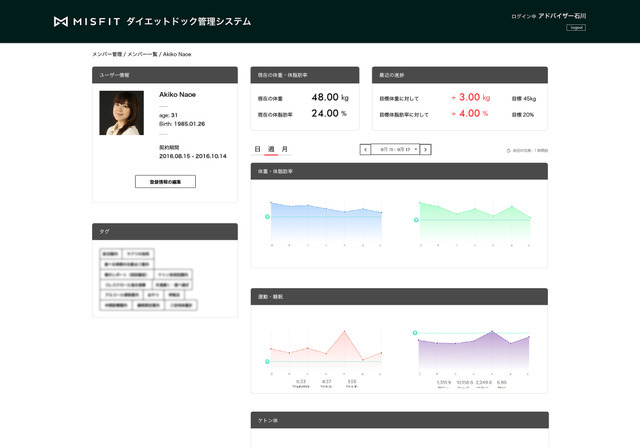 活動量計「ミスフィット レイ」、2016年度グッドデザイン賞受賞