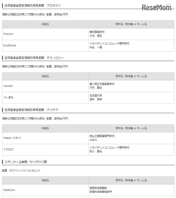 受賞作品一覧