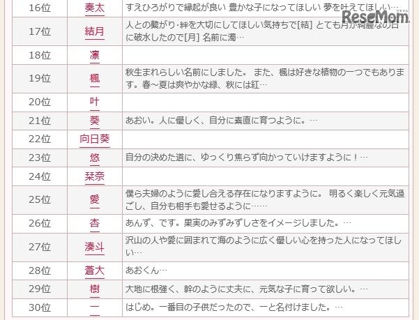 2016年9月のランキング16～30位　画像出典：無料 赤ちゃん名づけより引用