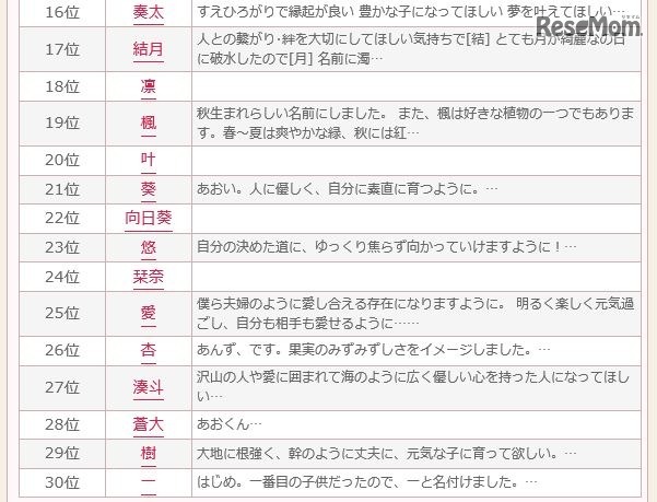 2016年9月のランキング16～30位　画像出典：無料 赤ちゃん名づけより引用