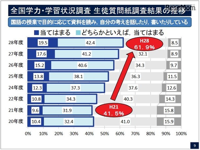 中学校国語の説明資料（一部）