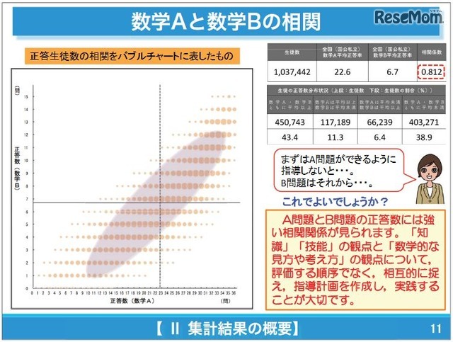 中学校数学の説明資料（一部）