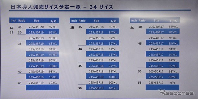 ラインナップされる予定のサイズ一覧