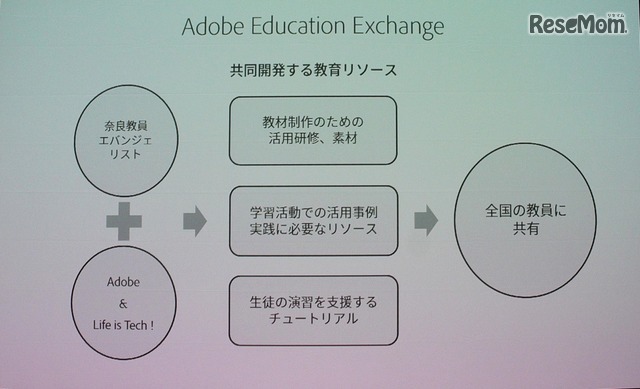 Adobe Education Exchange発表会