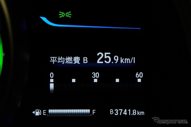ドライブの総走行距離3741.8km。