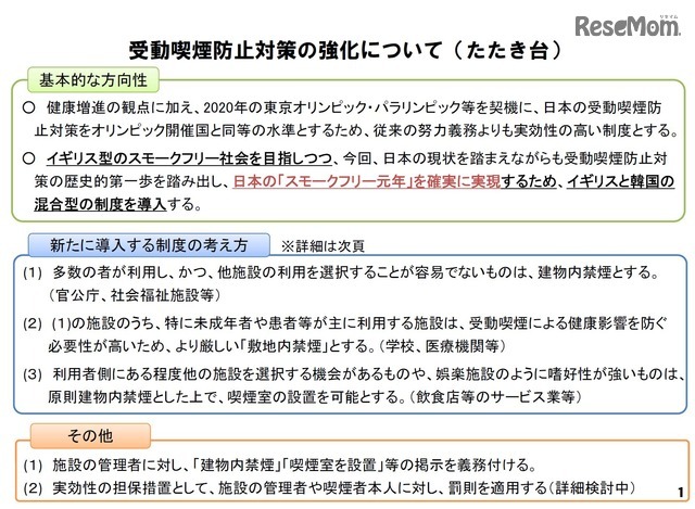 受動喫煙防止対策の強化について（たたき台）　※参照：平成28年10月　厚生労働省資料