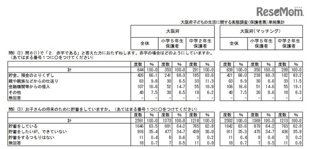 赤字の対応策、子どもの将来のための貯蓄