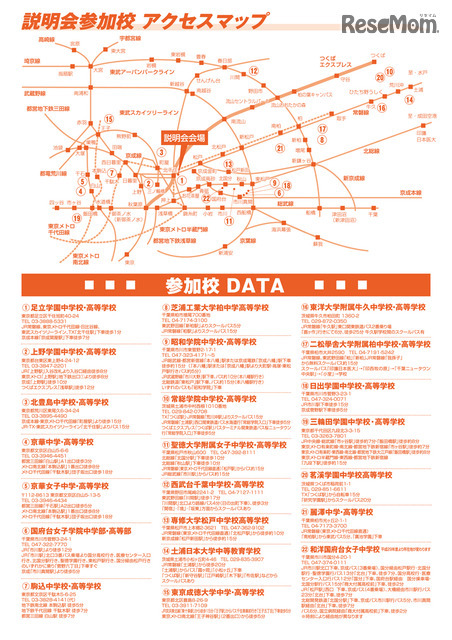 TX沿線私立中学校合同説明会 参加校データ