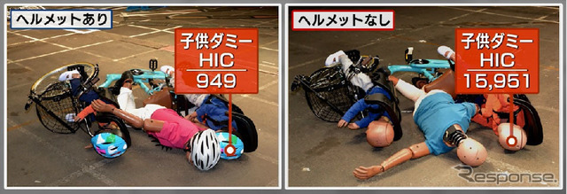 ヘルメット着用有無による後席子供ダミーの頭部損傷基準値（HIC）
