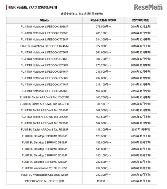 希望小売価格、および提供開始時期