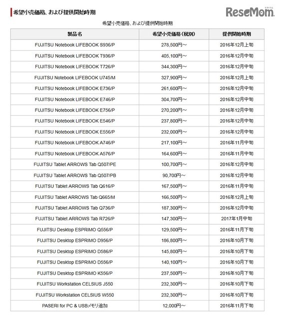 希望小売価格、および提供開始時期