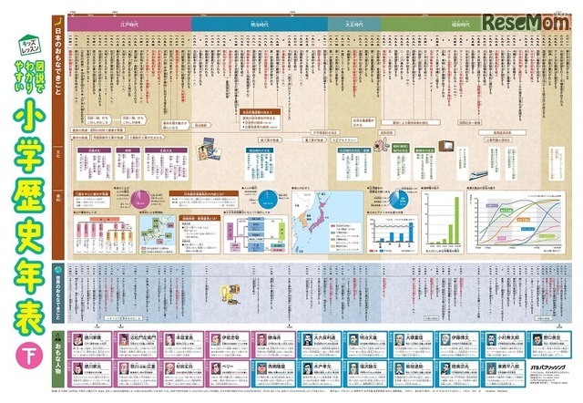 図説でわかりやすい 小学歴史年表