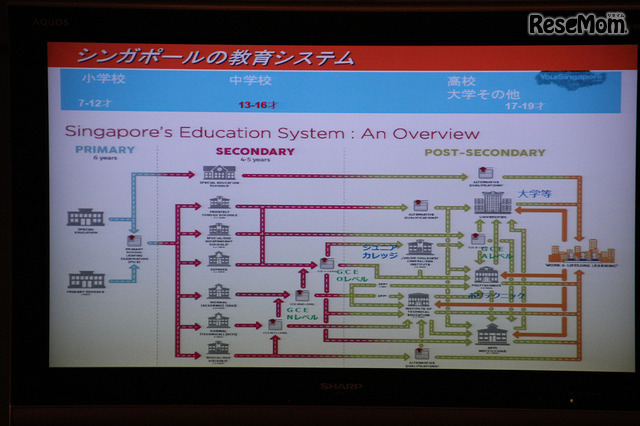 シンガポールの教育システム