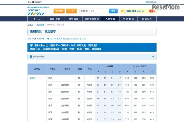 合格可能性判定基準　国公立大学・近畿地区（一部）