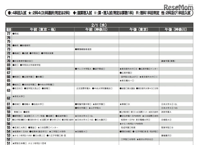 2月1日（男子）